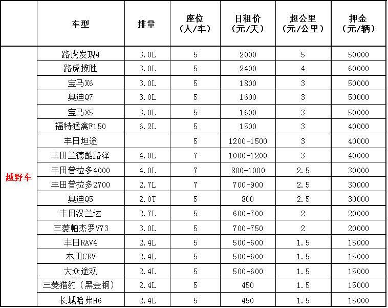 成都租越野車(chē)價(jià)格表.jpg