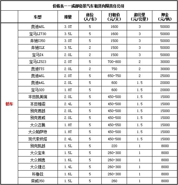 成都租車價(jià)格表（轎車）