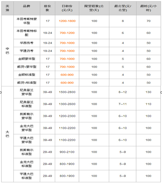 成都大(中)巴車租賃 價格實(shí)惠 手續(xù)簡單