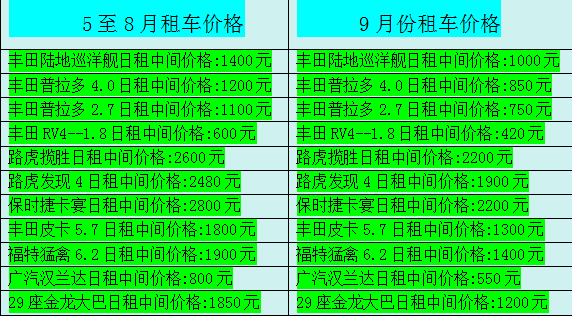 今秋九月成都租車(chē)價(jià)格下調(diào)發(fā)布